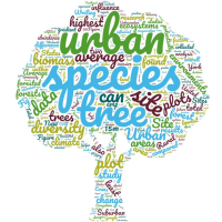 Word Cloud that depicts the focus of this ecology research article