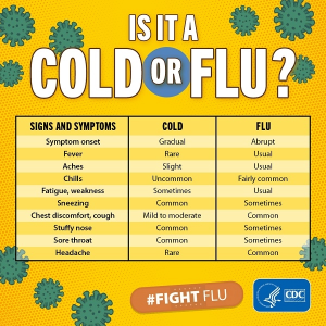 cold vs.flu CDC chart