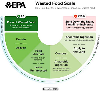 EPA December 2025 management methods.