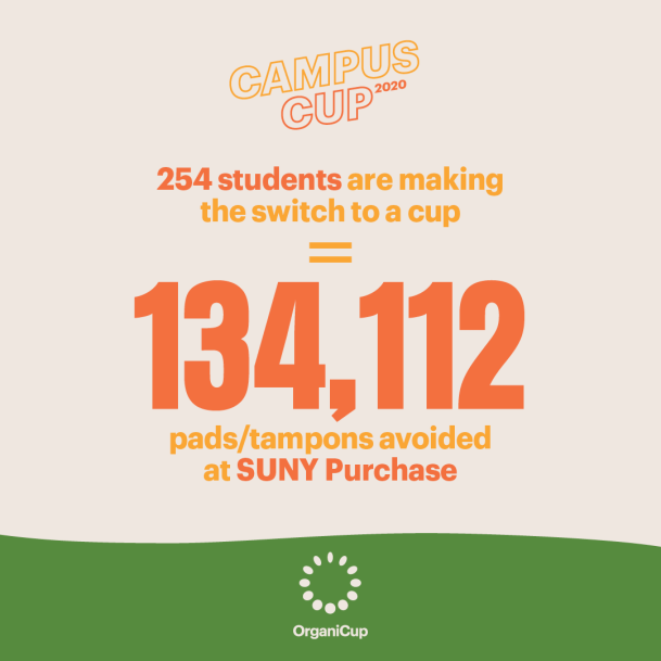 Campus Cup Impact: Over 134,000 disposable menstrual products were avoided on Purchase College ca...