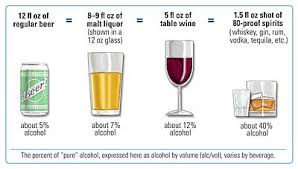 Standard Drink