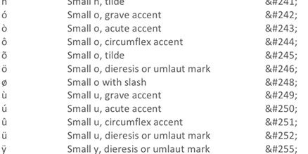 HTML Codes • Editorial Style Guide • Purchase College