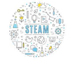 STEAM - Science, Technology, Engineering, Arts, and Math