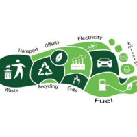 Carbon footprint depicting the factors of human activity