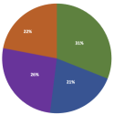 Food Insecurity Graph