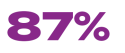 CDC 87% v2