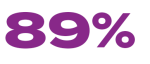 CDC 89% 89%