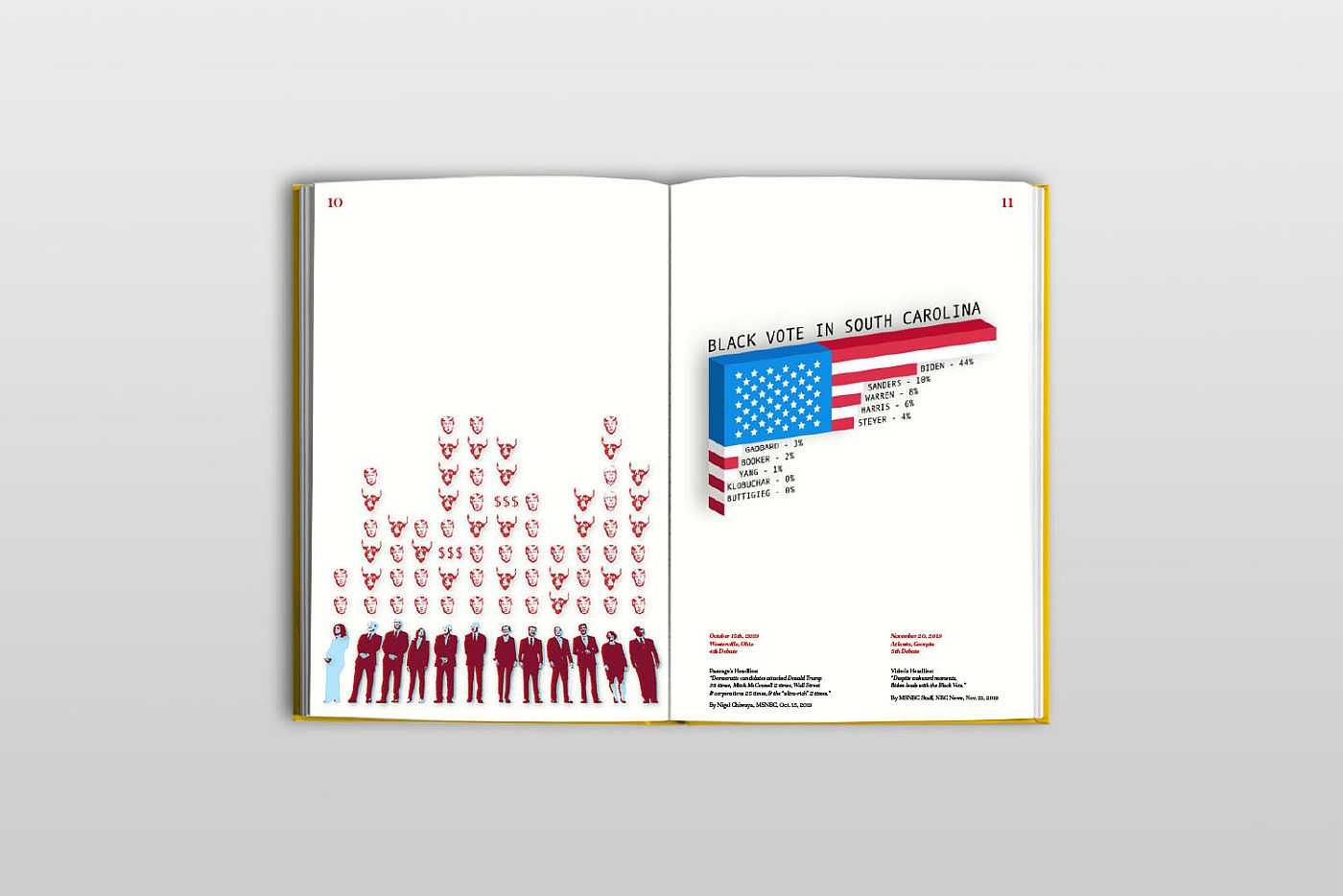 Melenie Warner, 2019-2020: Democratic Debates, 2020, Book spread, 8 x 10 ©Melenie Warner
