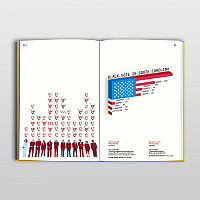open book page, red white and blue, statistics