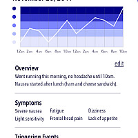 The Pain Tracking App2020Digital