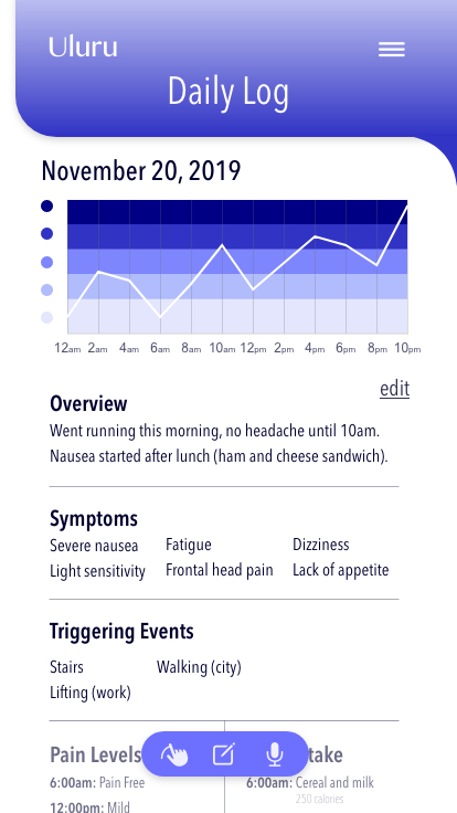 Kaylan Haralambides, The Pain Tracking App, 2020, Digital