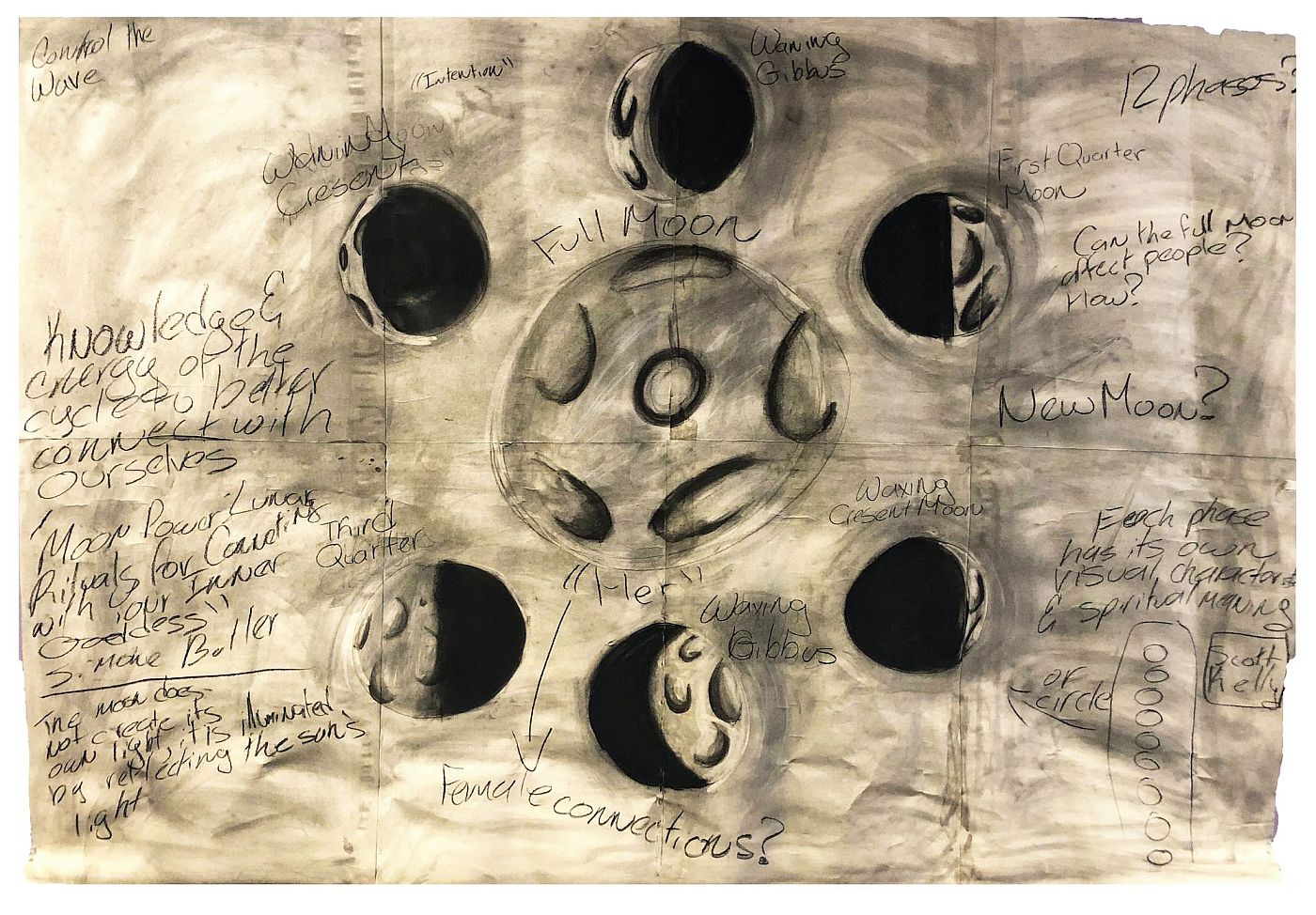 Sketchbook Page2020Charcoal64 x 46