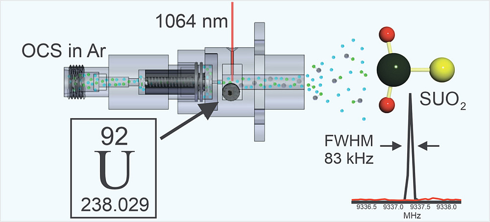Original illustration by Professor Stephen Cooke demonstrating the creation of new molecules.