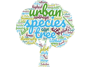 Word Cloud that depicts the focus of this ecology research article