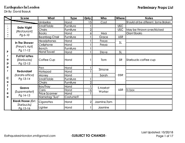 Earthquakes In London - Preliminary Props List - Pg 1