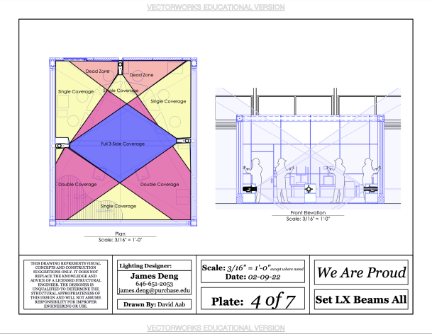 Beam Packet for Set LX Lockers